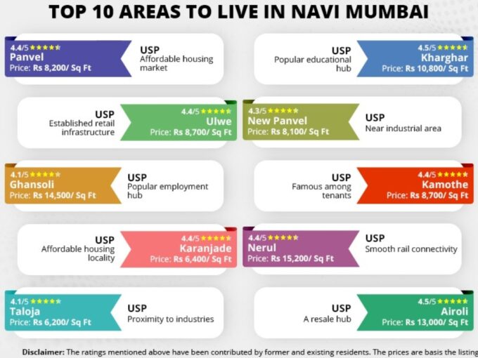 Top 10 Affordable Places to Live in Mumbai—Best Budget Areas