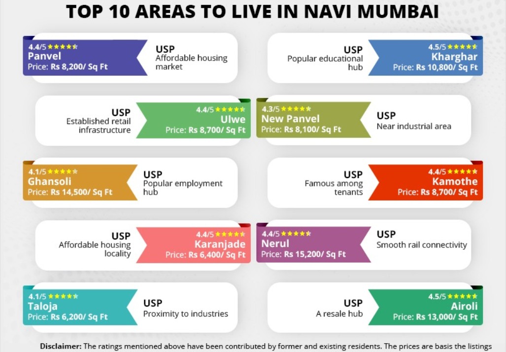 Top 10 Affordable Places to Live in Mumbai—Best Budget Areas